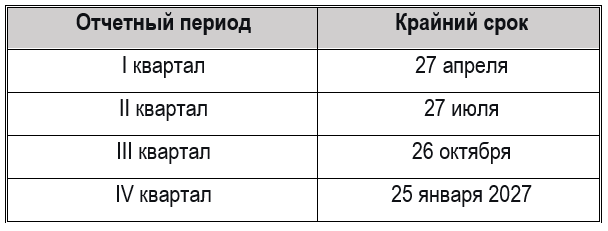 УСН без НДС в 2026: новый лимит 20 млн — кто попадает и что делать